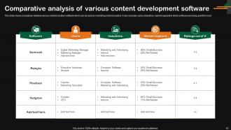 Content Development Powerpoint Ppt Template Bundles Graphical Compatible