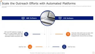 Content Marketing Playbook Powerpoint Presentation Slides