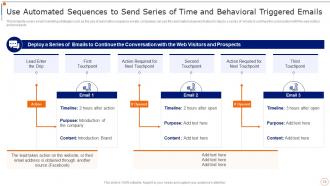 Content Marketing Playbook Powerpoint Presentation Slides