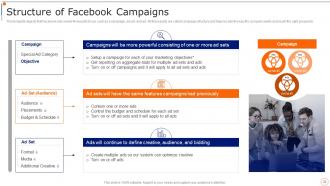 Content Marketing Playbook Powerpoint Presentation Slides