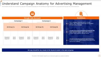 Content Marketing Playbook Powerpoint Presentation Slides