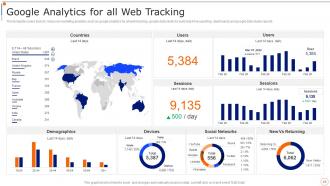 Content Marketing Playbook Powerpoint Presentation Slides