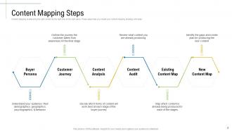 Content Marketing Roadmap And Ideas For Acquiring New Customers Complete Deck