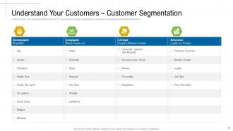 Content Marketing Roadmap And Ideas For Acquiring New Customers Complete Deck