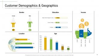 Content Marketing Roadmap And Ideas For Acquiring New Customers Complete Deck