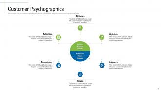 Content Marketing Roadmap And Ideas For Acquiring New Customers Complete Deck