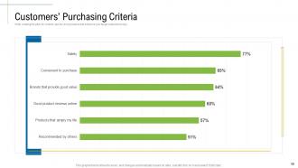 Content Marketing Roadmap And Ideas For Acquiring New Customers Complete Deck