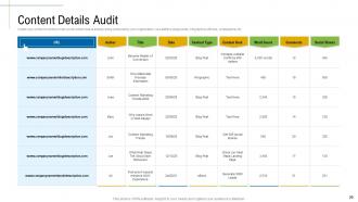 Content Marketing Roadmap And Ideas For Acquiring New Customers Complete Deck