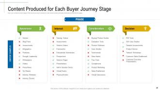 Content Marketing Roadmap And Ideas For Acquiring New Customers Complete Deck