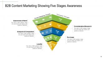 Content Marketing Roadmap And Ideas For Acquiring New Customers Complete Deck