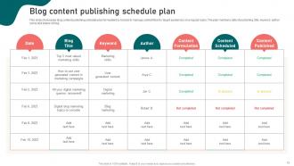 Content Marketing Strategy Formulation Guide For Brands Powerpoint Presentation Slides MKT CD Adaptable Aesthatic