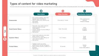 Content Marketing Strategy Formulation Guide For Brands Powerpoint Presentation Slides MKT CD Idea Engaging