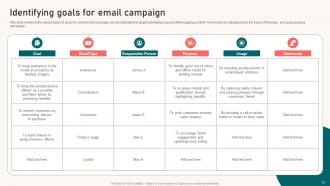 Content Marketing Strategy Formulation Guide For Brands Powerpoint Presentation Slides MKT CD Unique Engaging