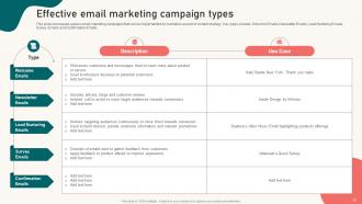 Content Marketing Strategy Formulation Guide For Brands Powerpoint Presentation Slides MKT CD Editable Engaging