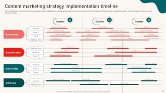 Content Marketing Strategy Formulation Guide For Brands Powerpoint Presentation Slides MKT CD Graphical Engaging