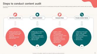 Content Marketing Strategy Formulation Guide For Brands Powerpoint Presentation Slides MKT CD Template Adaptable