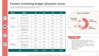 Content Marketing Strategy Formulation Guide For Brands Powerpoint Presentation Slides MKT CD Ideas Adaptable