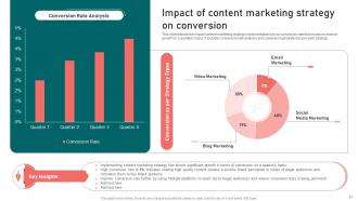 Content Marketing Strategy Formulation Guide For Brands Powerpoint Presentation Slides MKT CD Content Ready Adaptable