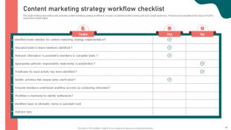 Content Marketing Strategy Formulation Guide For Brands Powerpoint Presentation Slides MKT CD Interactive Adaptable