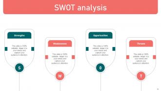 Content Marketing Strategy Formulation Guide For Brands Powerpoint Presentation Slides MKT CD Aesthatic Adaptable