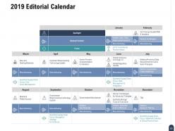 Content Marketing Strategy Proposal Powerpoint Presentation Slides