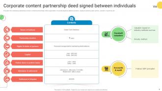 Content Partnership Powerpoint Ppt Template Bundles Pre-designed Impressive