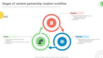 Content Partnership Powerpoint Ppt Template Bundles Idea Interactive