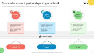 Content Partnership Powerpoint Ppt Template Bundles Ideas Interactive