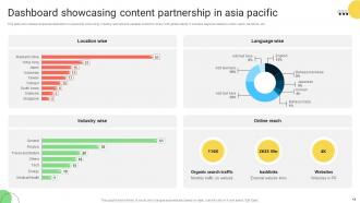 Content Partnership Powerpoint Ppt Template Bundles Image Interactive