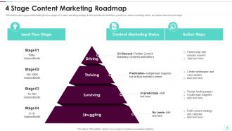 Content Roadmap Powerpoint Ppt Template Bundles