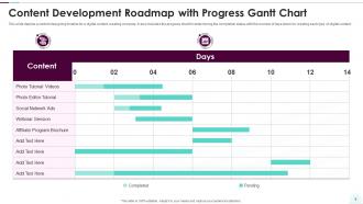 Content Roadmap Powerpoint Ppt Template Bundles