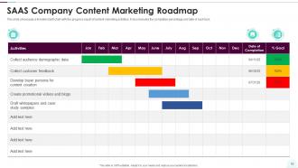 Content Roadmap Powerpoint Ppt Template Bundles