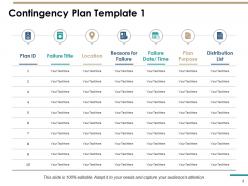 Contingency Plan Powerpoint Presentation Slides