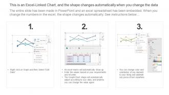 Continuous Increase In Customer Churn Rate Achieving Higher ROI With Brand Development Content Ready Multipurpose