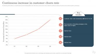 Continuous Increase In Customer Churn Rate Improving Brand Awareness With Positioning Strategies