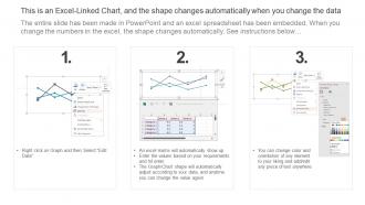 Continuous Increase In Customer Churn Rate Improving Brand Awareness With Positioning Strategies Best Captivating