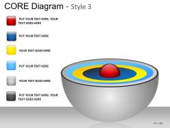 Core diagram style 3 powerpoint presentation slides