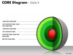 Core diagram style 4 staged sales process