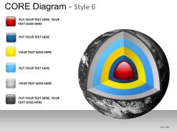 Core diagram style 6 powerpoint presentation slides