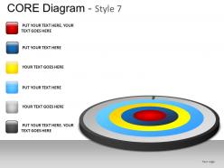 Core diagram style 7 powerpoint presentation slides