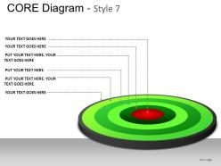 Core diagram style 7 powerpoint presentation slides