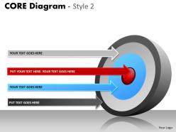 Core diagram with 4 arrows