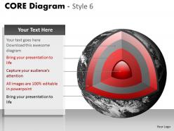 Core diagram with 6 stages