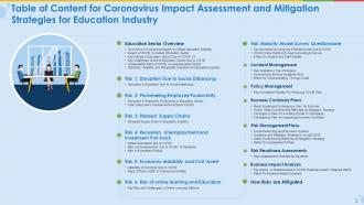 Coronavirus impact assessment and mitigation strategies for educational industry complete deck