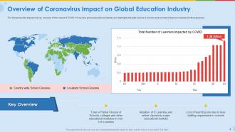 Coronavirus impact assessment and mitigation strategies for educational industry complete deck