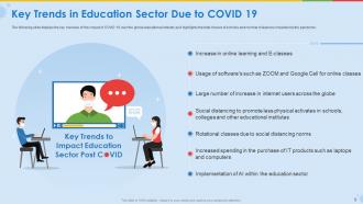 Coronavirus impact assessment and mitigation strategies for educational industry complete deck