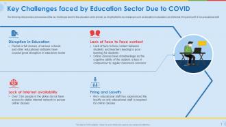 Coronavirus impact assessment and mitigation strategies for educational industry complete deck