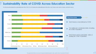 Coronavirus impact assessment and mitigation strategies for educational industry complete deck