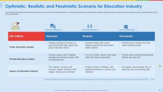 Coronavirus impact assessment and mitigation strategies for educational industry complete deck