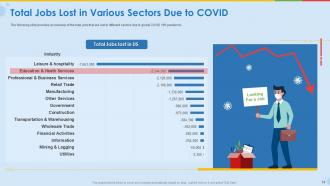 Coronavirus impact assessment and mitigation strategies for educational industry complete deck